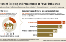 Infographic: Student Bullying and Perceptions of Power Imbalance